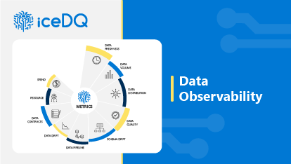 Data Observability Thumbnail Image - iceDQ