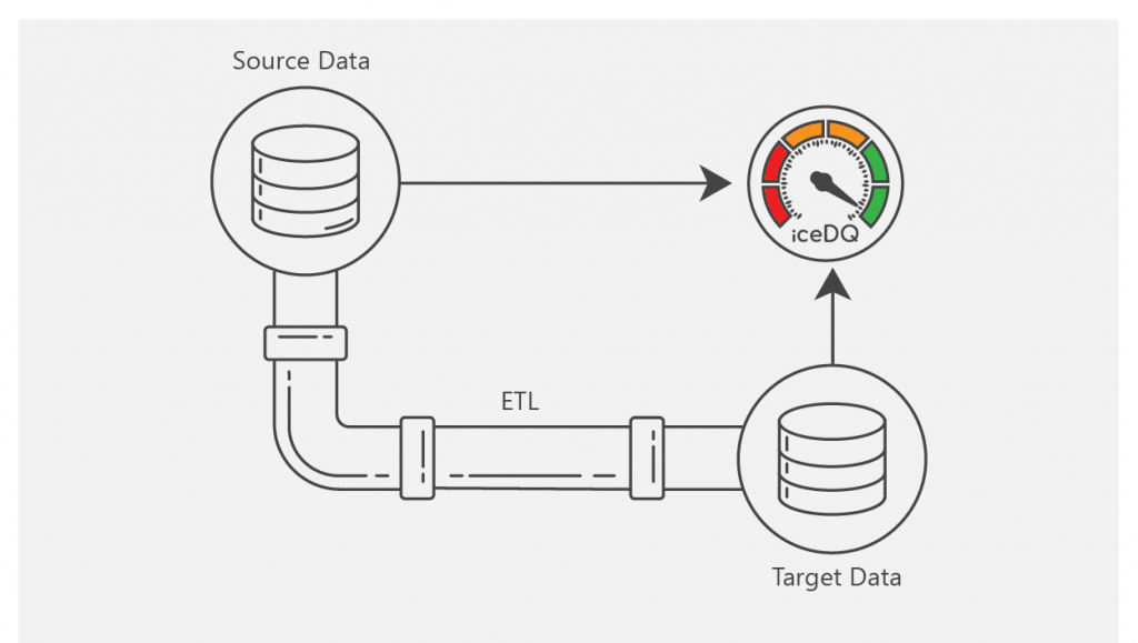 Data-Testing-Concepts-iceDQ-2