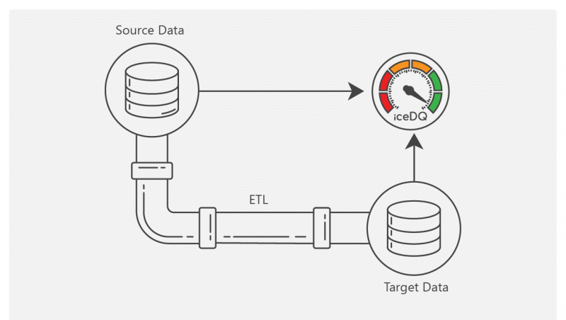 Data-Testing-Concepts-iceDQ-2