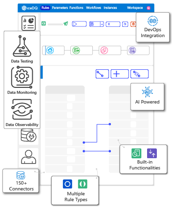 iceDQ Dashboard Mob - iceDQ