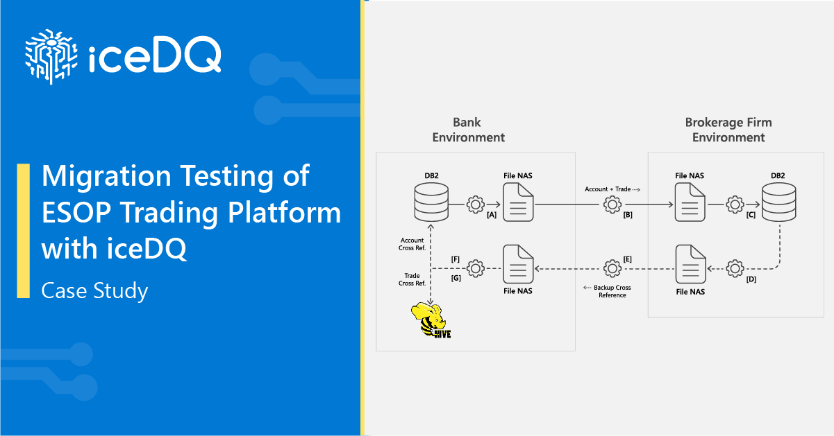 Migration Testing of ESOP Trading Platform with iceDQ