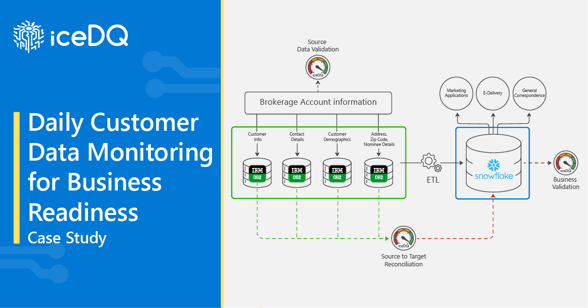 Daily Customer Data Monitoring – for Business Readiness