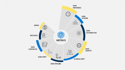 Data Observability Explained - iceDQ