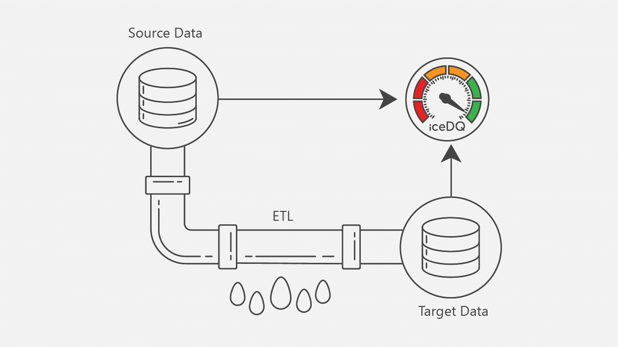 Data Monitoring Concepts - iceDQ