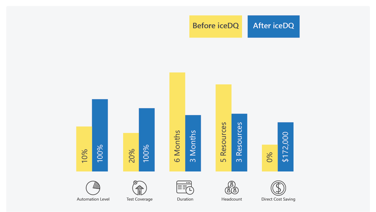 Salesforce migration testing case study thumbnail- iceDQ