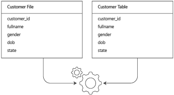 Data-Reconciliation-iceDQ