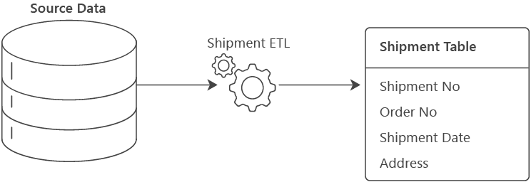 Data-Warehouse-Reconciliation-Test-Shipment-ETL-iceDQ