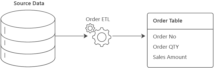 Data-Warehouse-Reconciliation-Tests-ETL-Orders-iceDQ