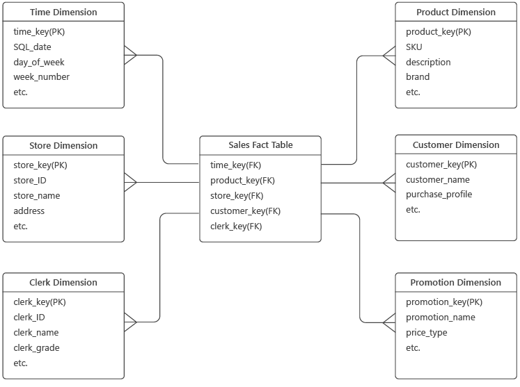 Data-Warehouse-Schema-Validation-Tests-iceDQ