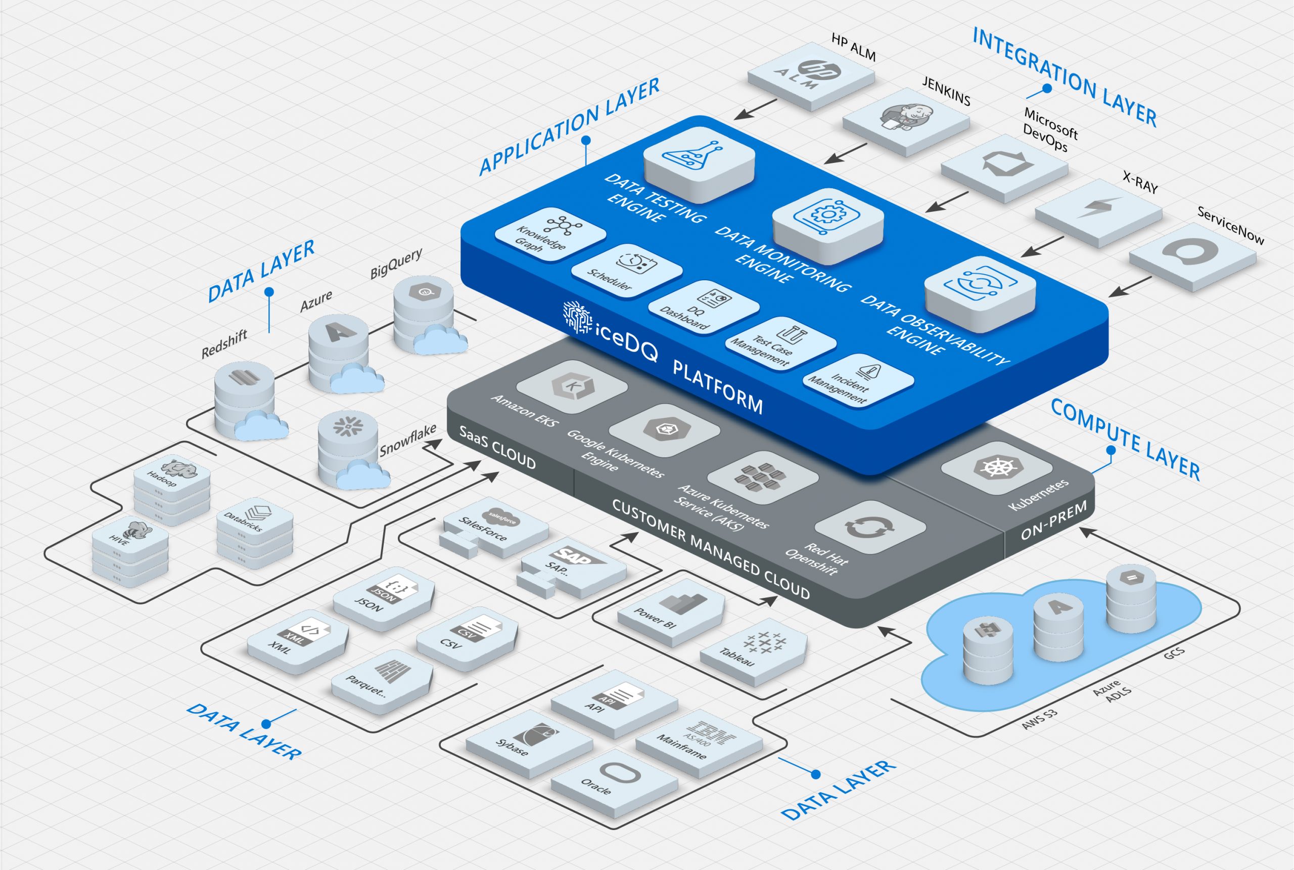 Platfotm Overview