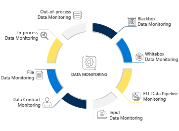 How to Implement Data Monitoring -iceDQ