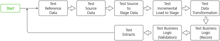 How-to-Test-Data-Warehouse-iceDQ