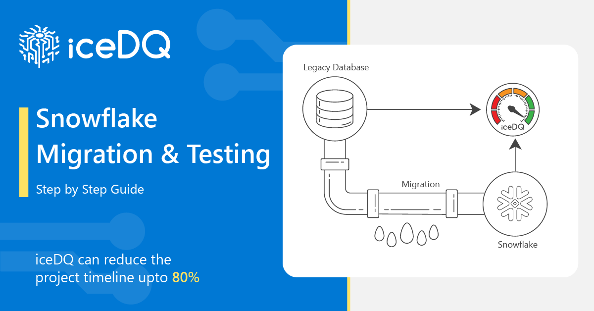 Snowflake Migration and Testing Guides Feature Image - iceDQ