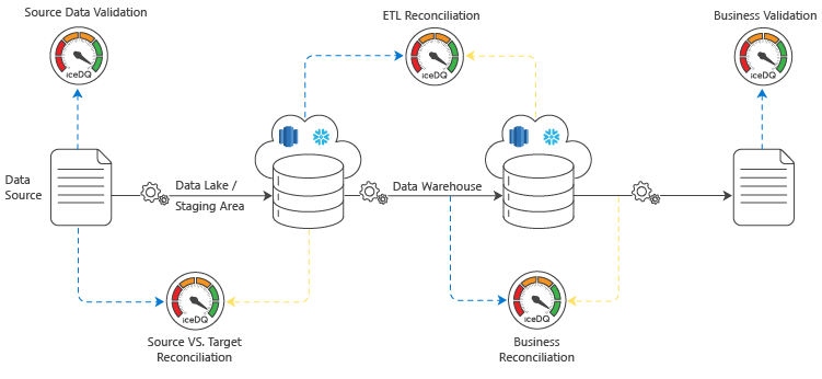 What-is-Data-Warehouse-Testing-iceDQ