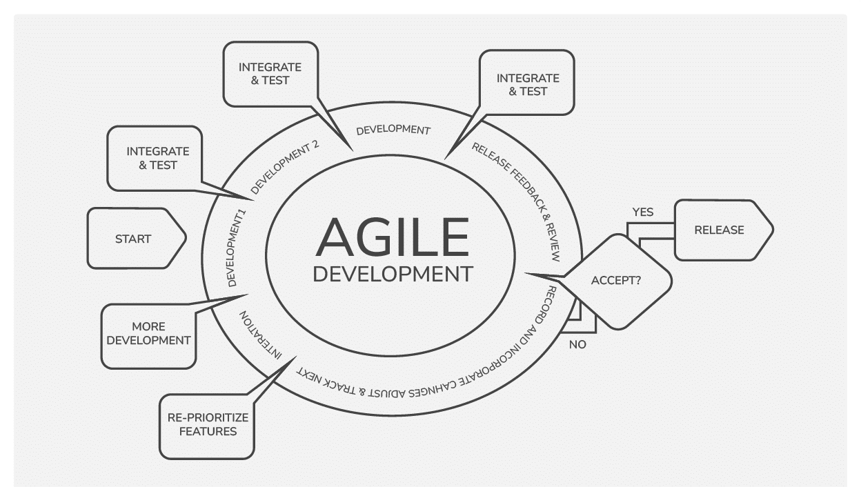 Whitepaper QA Challenges in Data Integration