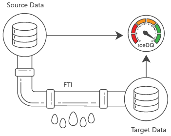 iceDQ Engine