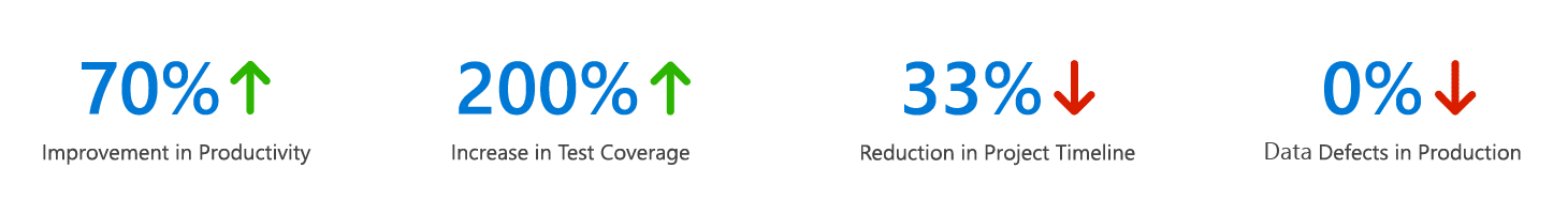 iceDQ Performace stats - iceDQ