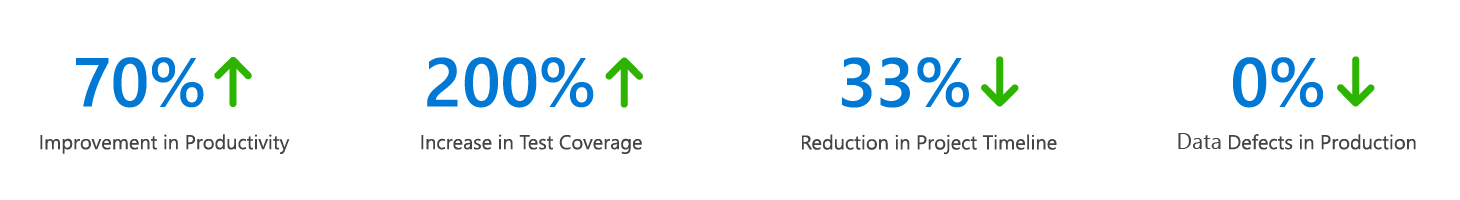 iceDQ Performace stats - iceDQ