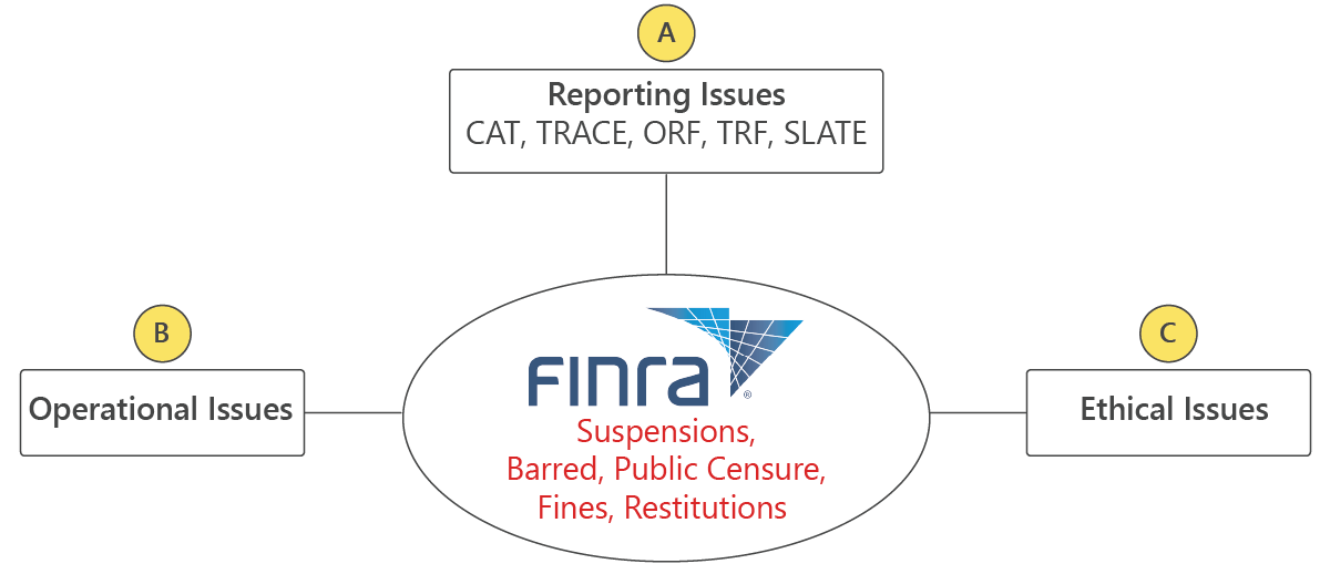 suspensions barred public censure fines restitutions