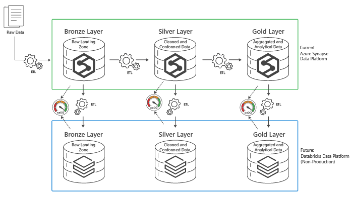 Data-Migration-Testing