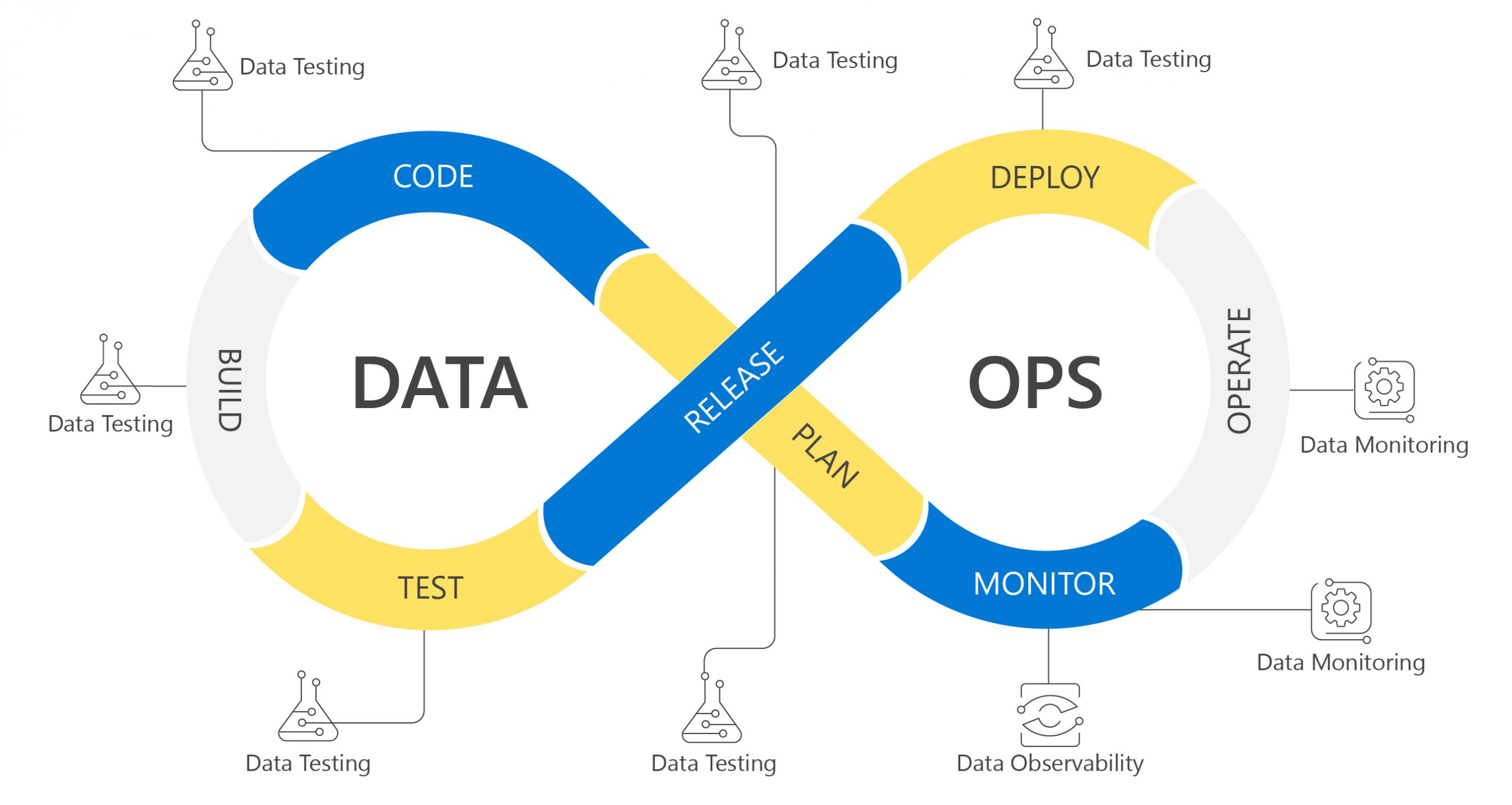 Data Ops-06