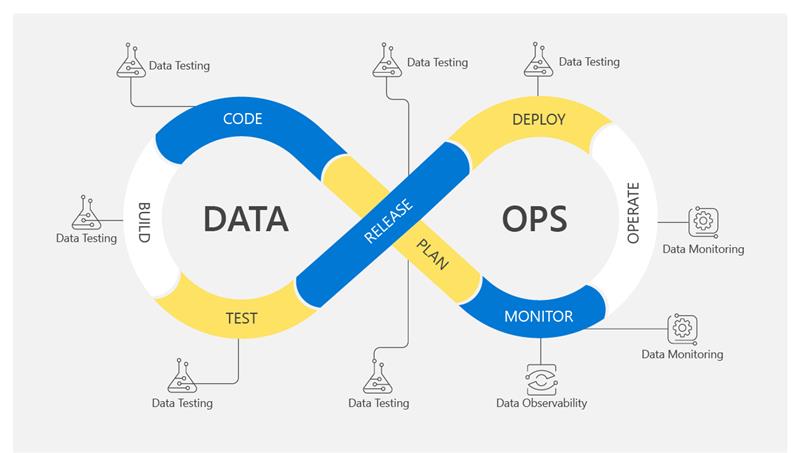 Data Ops