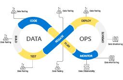 DataOps
