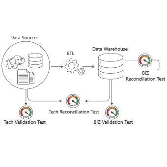 Full-Volume-Testing-iceDQ