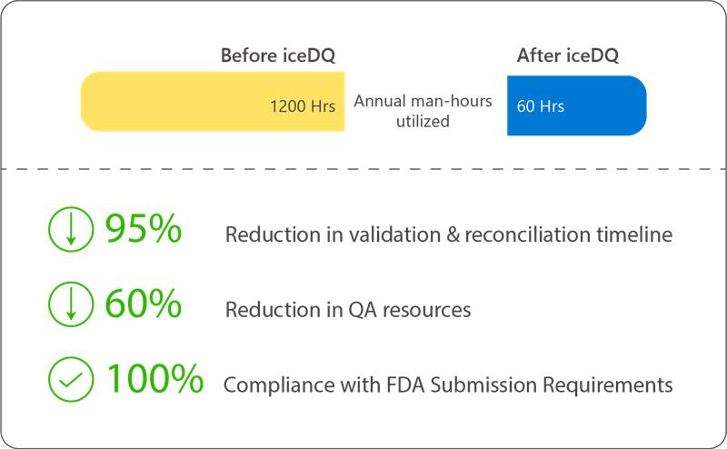 Value Proposition using iceDQ