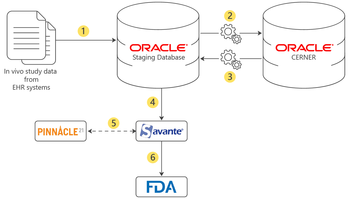 iceDQ's Implementation