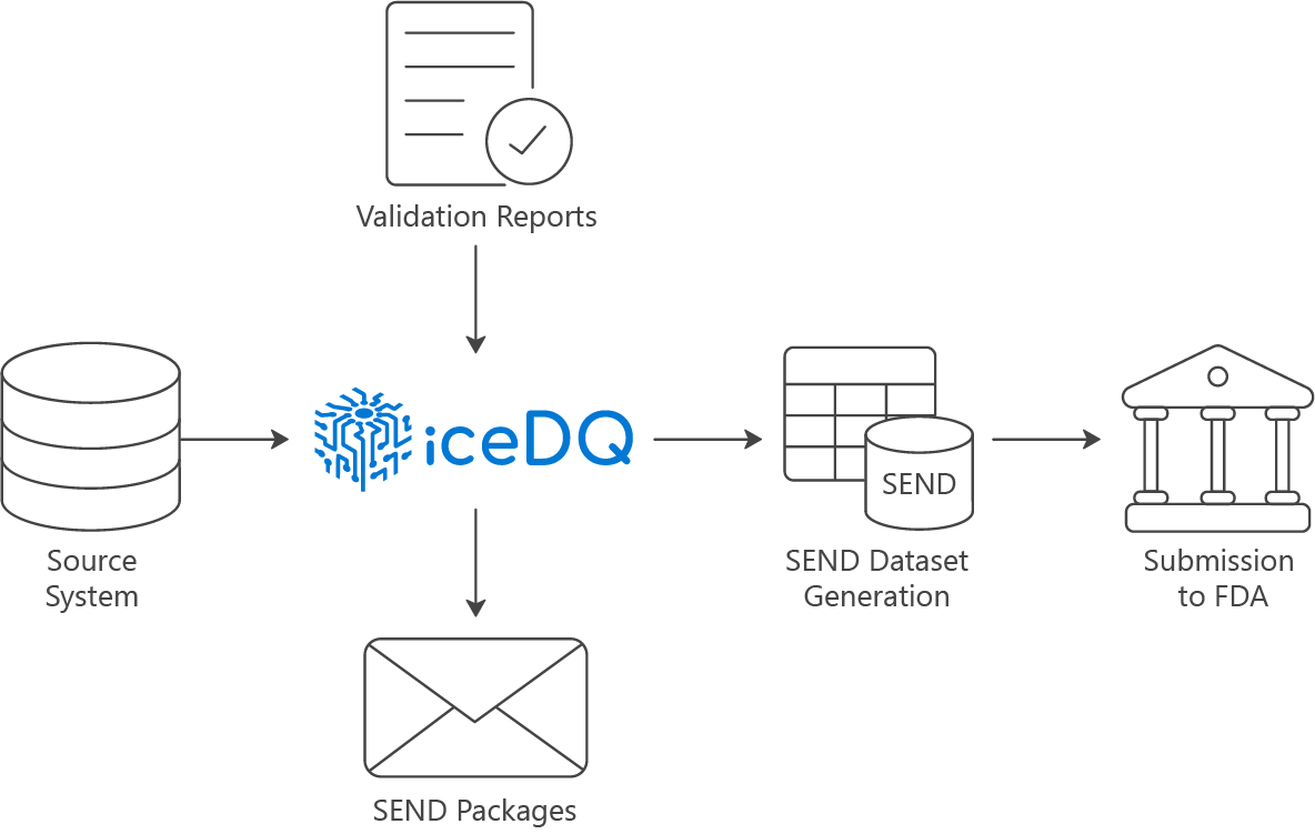 send data validation and reconciliation for clinical pathology send data validation and reconciliation for clinical pathology