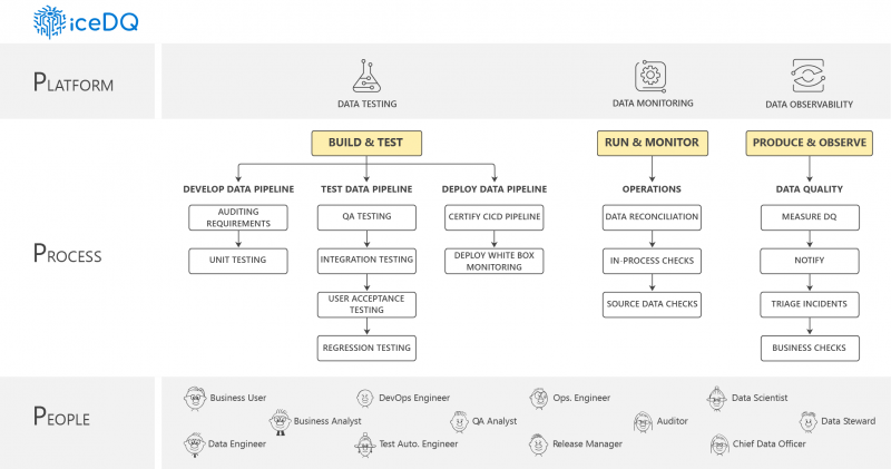 The-3-Ps-of-Data-Reliability-Engineering-iceDQ