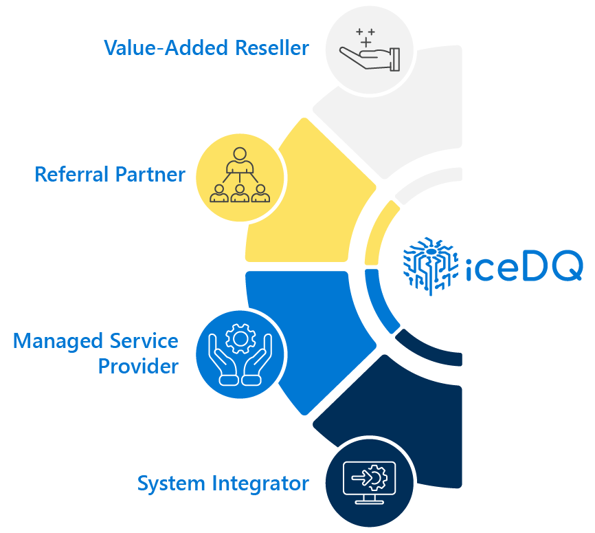 Partnership