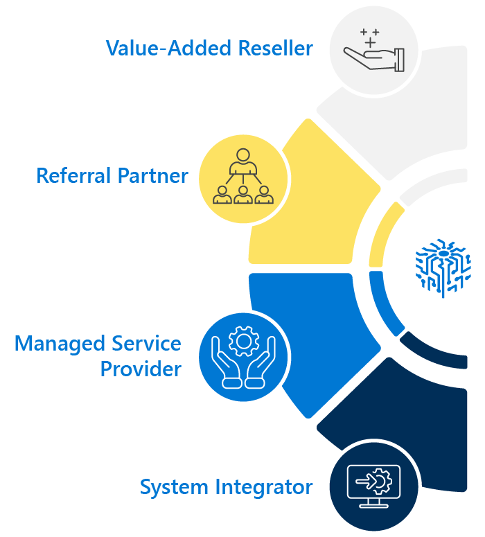value added reseller 1 (1)