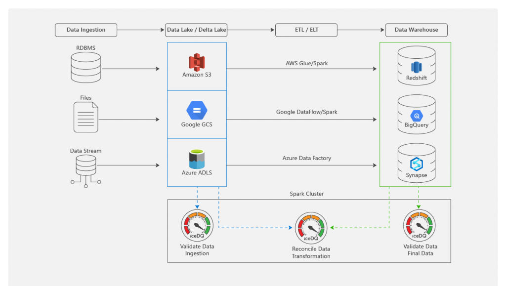 Big Data Testing: Complete Strategy, Automation Tools & Tutorial [2026]