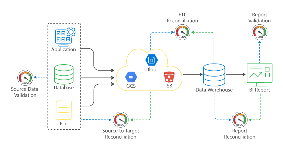 Data Lake Testing 2 (2) 1