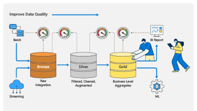 Data Warehouse vs Data Lake vs Data Lakehouse: Understanding Modern Data Architecture