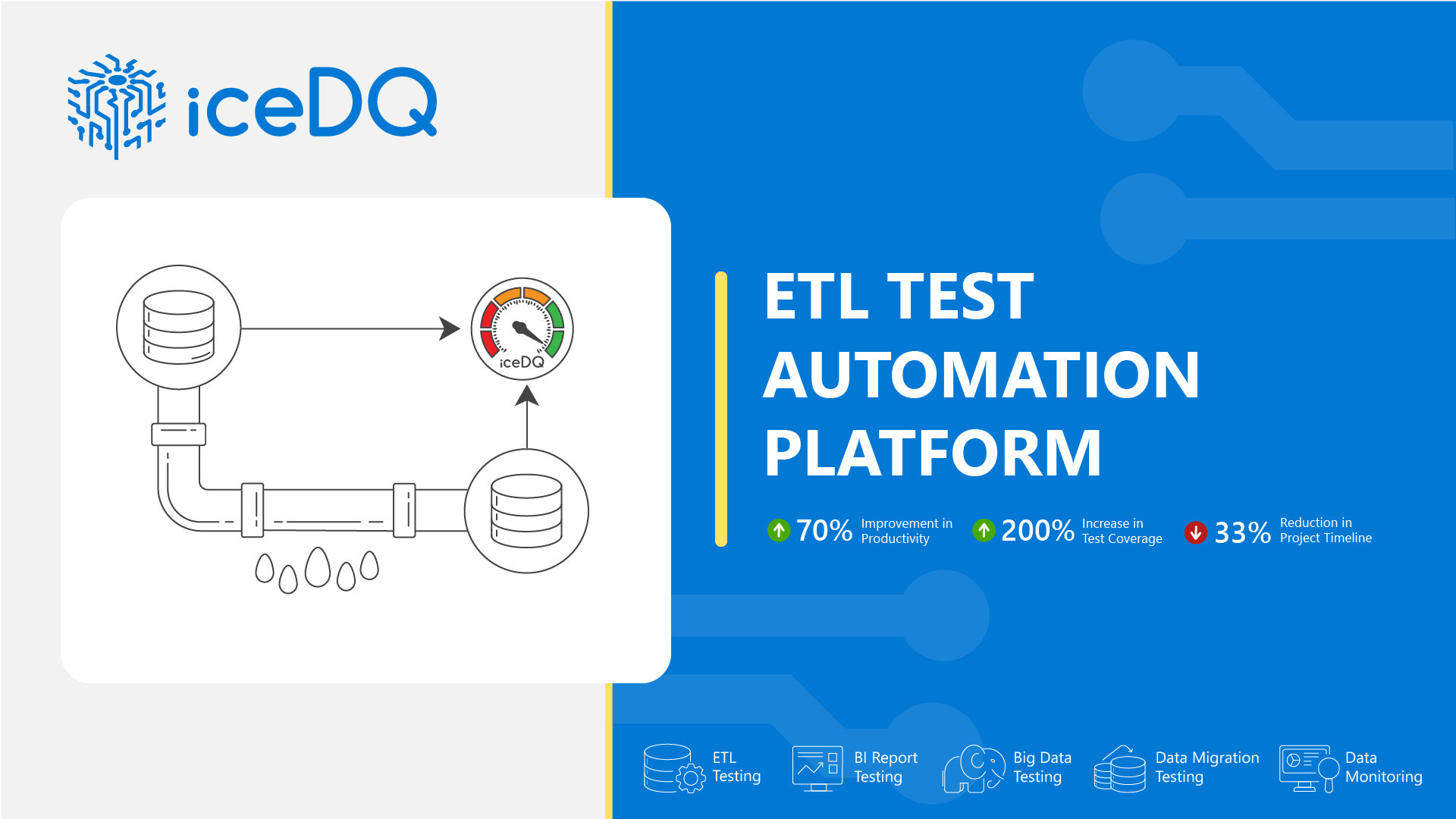 ETL Testing-iceDQ