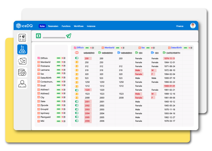 Exception Report - iceDQ