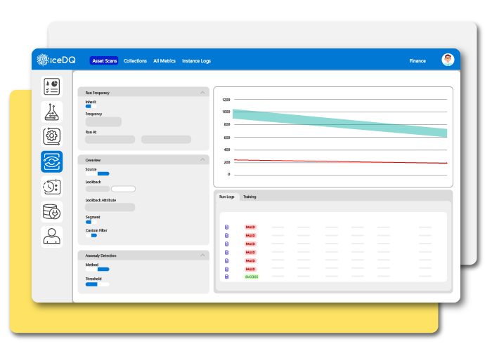 Macro and Micro Metrics - iceDQ