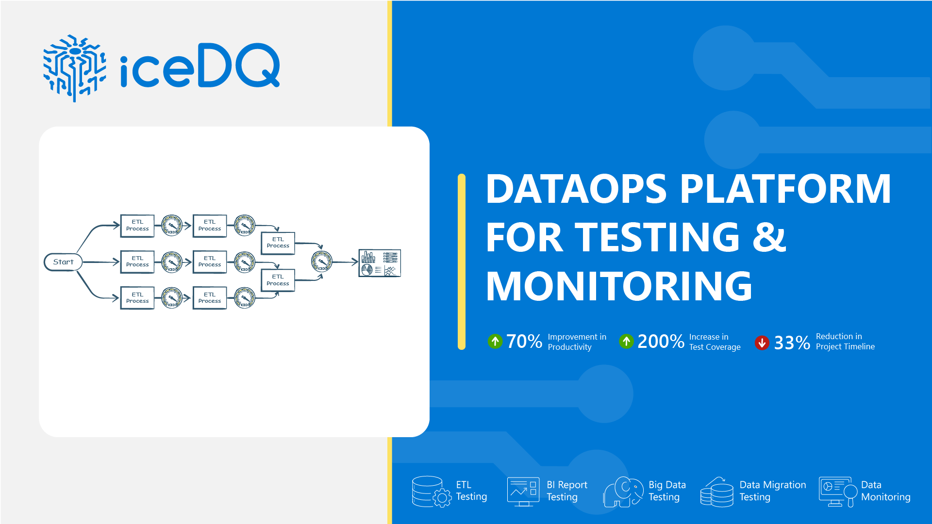 Overview Use Cases-iceDQ