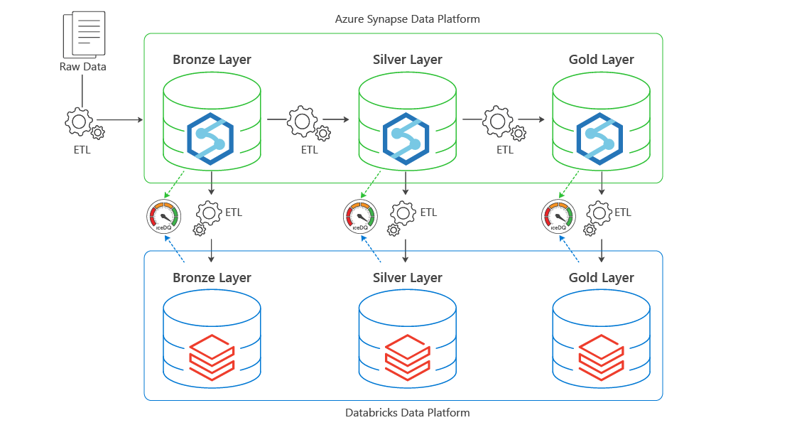 Databricks Migration Testing Automation Tool