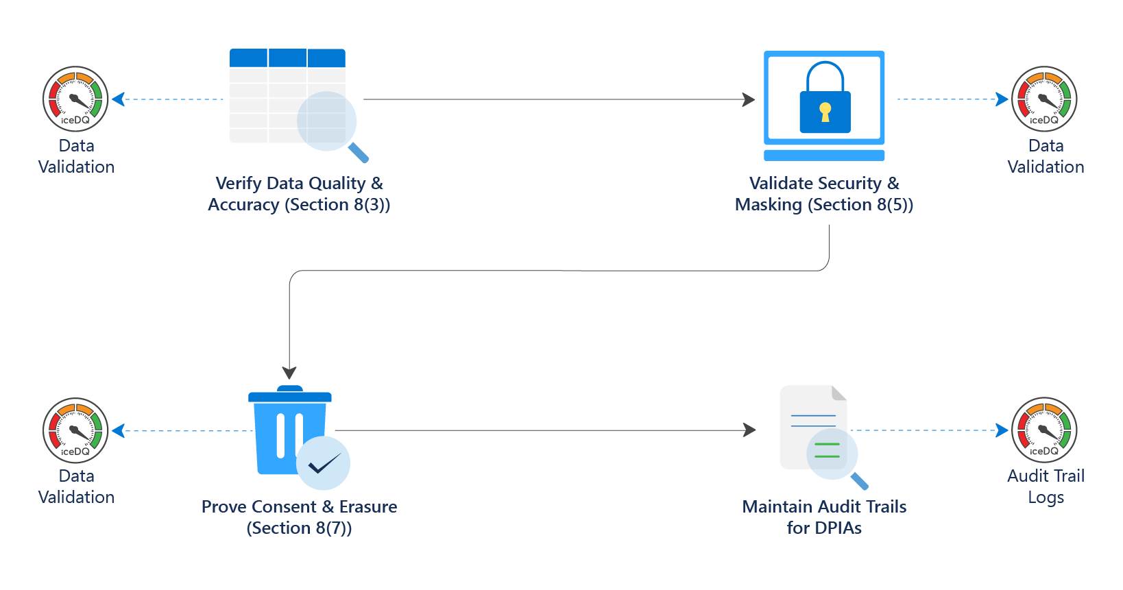 BCBS 239- The Data Quality gaps - iceDQ